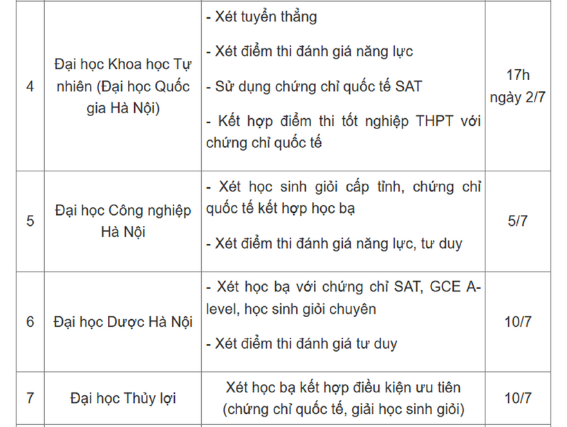 Hạn chót nộp hồ sơ xét học bạ vào 19 đại học top đầu ở Hà Nội - 2