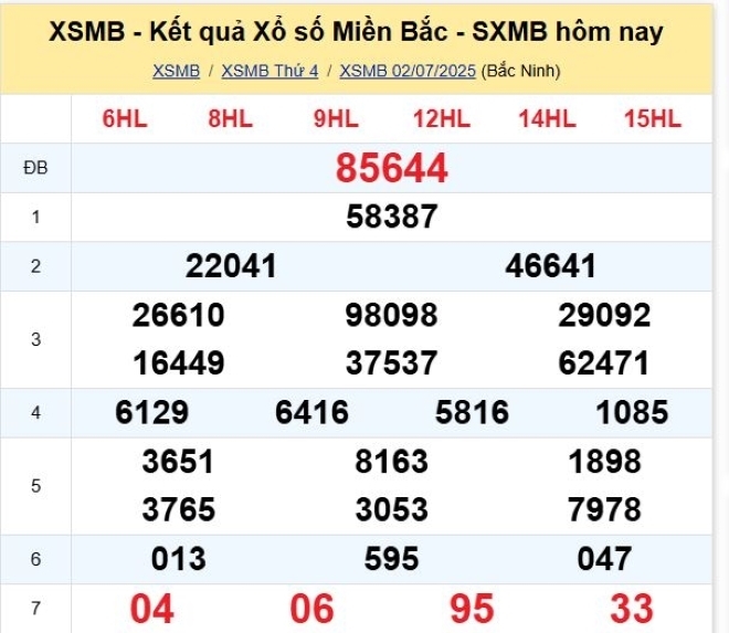 Kết quả xổ số kiến thiết miền Bắc kỳ quay trước đó 2/7/2025