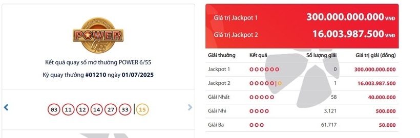 Kết quả xổ số Vietlott Power 6/55 kỳ quay trước đó 1/7/2025