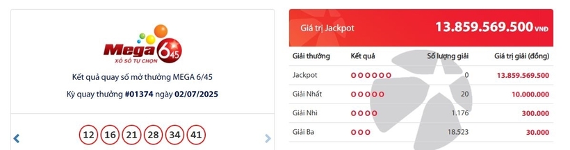 Kết quả xổ số Vietlott Mega 6/45 kỳ quay trước đó 2/7/2025