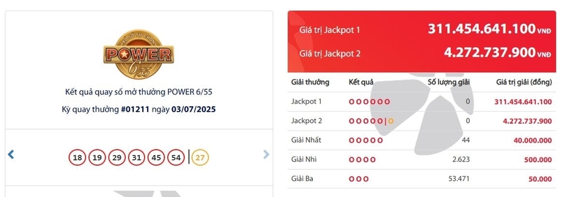 Kết quả xổ số Vietlott Power 6/55 kỳ quay trước đó 3/7/2025