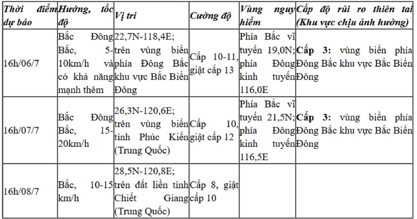 Hoạt động của cơn bão số 2