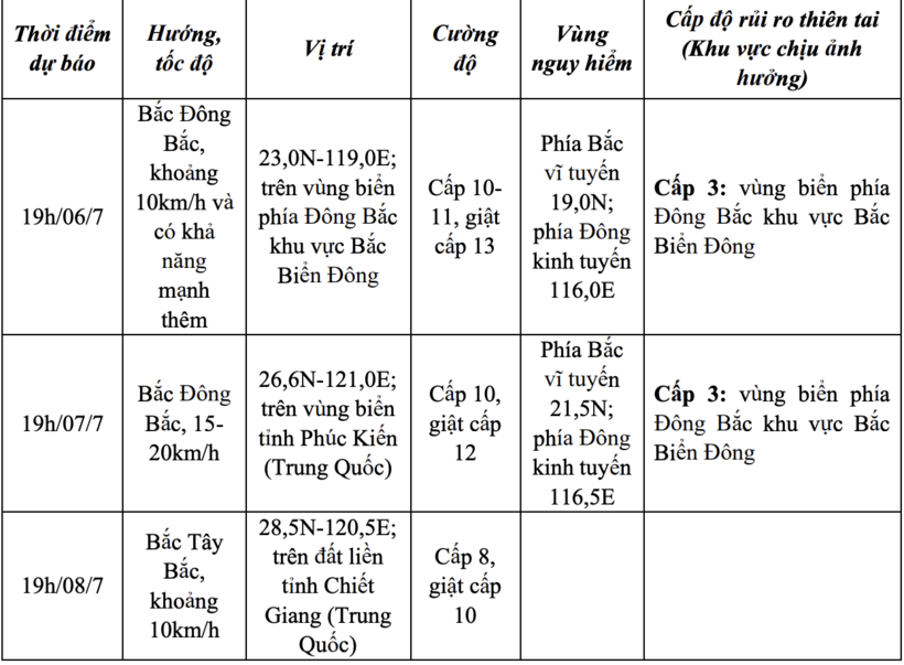 Bão số 2 tiếp tục mạnh lên, giật cấp 12, di chuyển chậm theo hướng Bắc Đông Bắc - 1