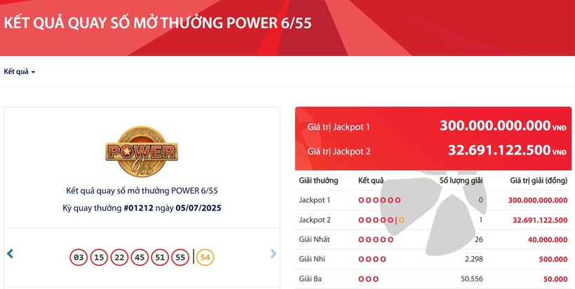 Vietlott lại tìm được 1 vé số trúng độc đắc trị giá gần 33 tỷ đồng. Ảnh: VietNamNet