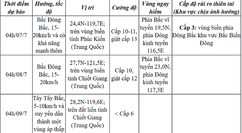 Diễn biến mới nhất cơn bão số 2, giật cấp 12 trên biển Đông - 1