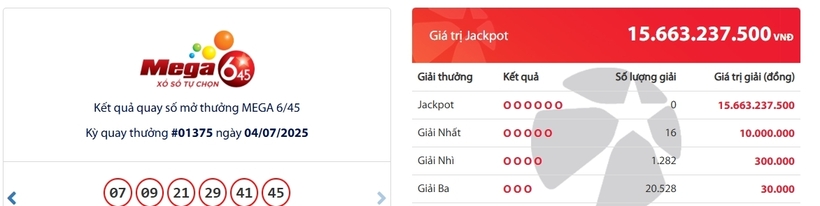Kết quả xổ số Vietlott Mega 6/45 kỳ quay trước đó 4/7/2025