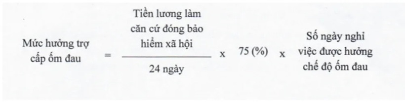 Từ tháng 7/2025, 6 trường hợp người lao động nghỉ việc được hưởng chế độ ốm đau - 2