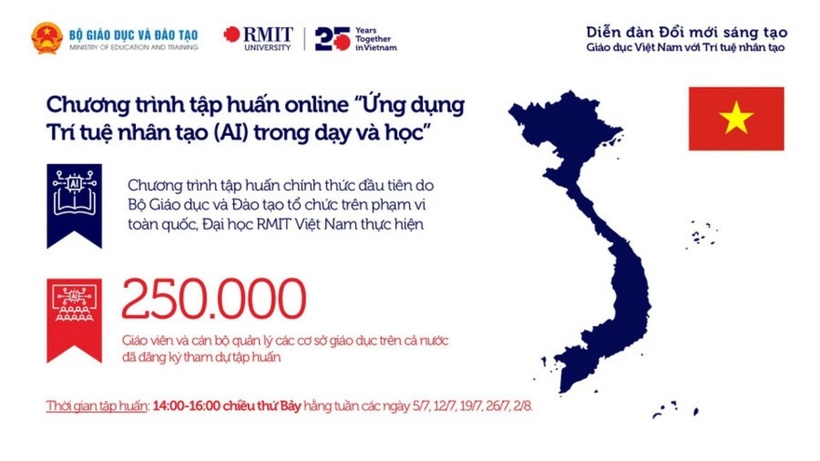 Bộ GD&ĐT và Trường Đại học RMIT Việt Nam đã hợp tác triển khai chương trình tập huấn về trí tuệ nhân tạo (AI) cho đội ngũ nhà giáo, cán bộ quản lý giáo dục trên toàn quốc. Ảnh: Giáo dục & Thời đại.