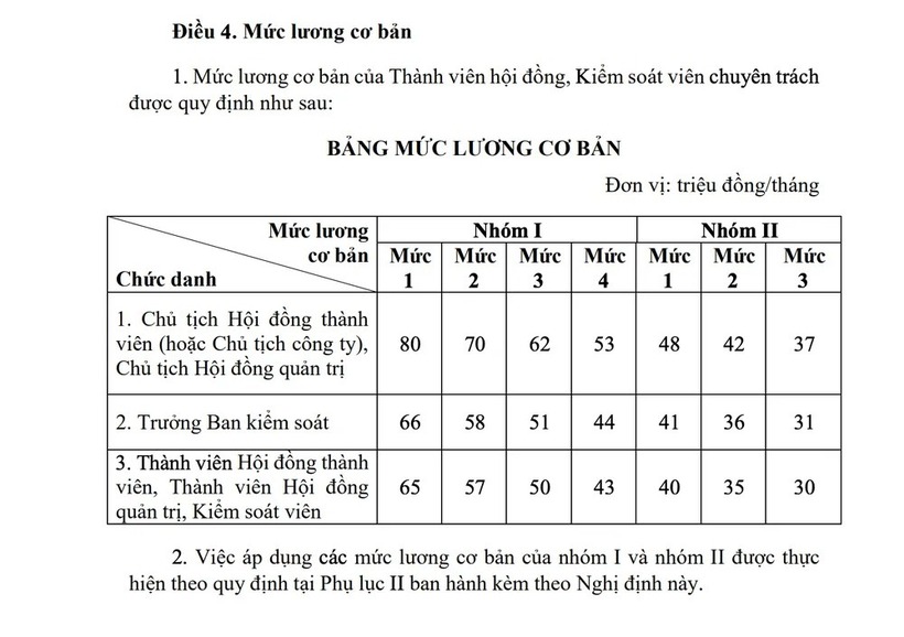 Mức lương cơ bản được quy định tại dự thảo nghị định. (Ảnh: Tiền phong)