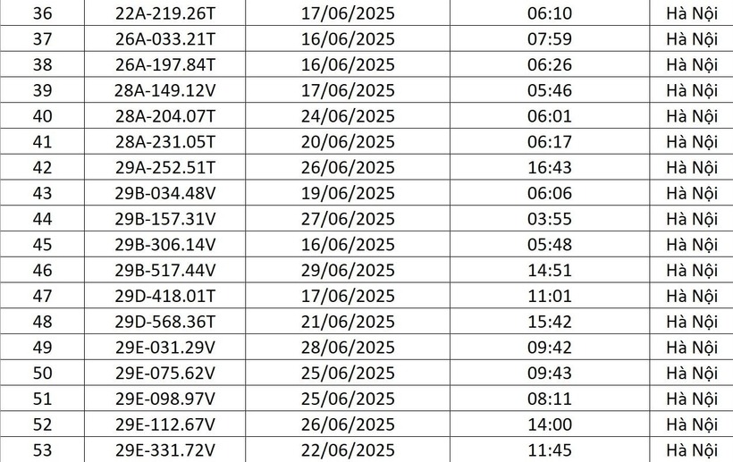Chi tiết danh sách 176 lượt phương tiện bị phạt nguội tháng 6 tại Hà Nội - 3