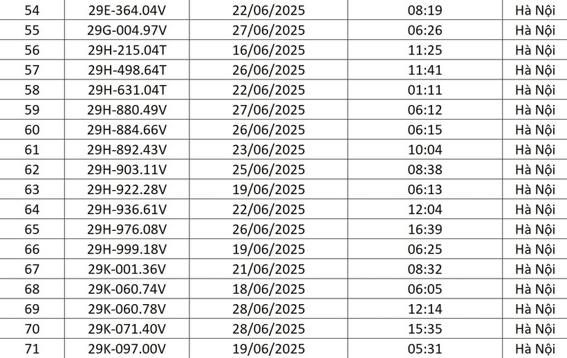 Chi tiết danh sách 176 lượt phương tiện bị phạt nguội tháng 6 tại Hà Nội - 4