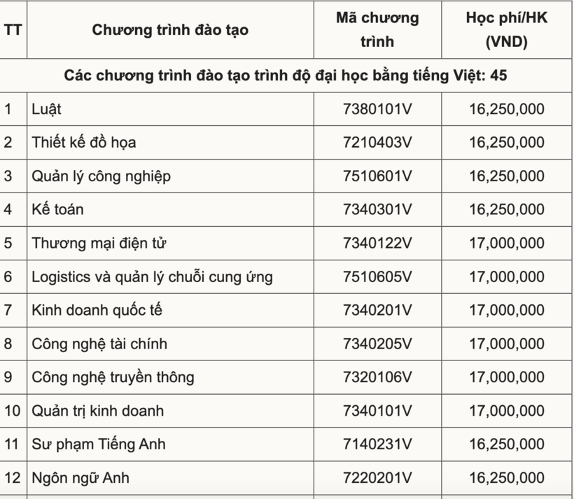 Học phí Đại học Sư phạm Kỹ thuật TP. HCM dự kiến tăng, cao nhất 62 triệu đồng - 1