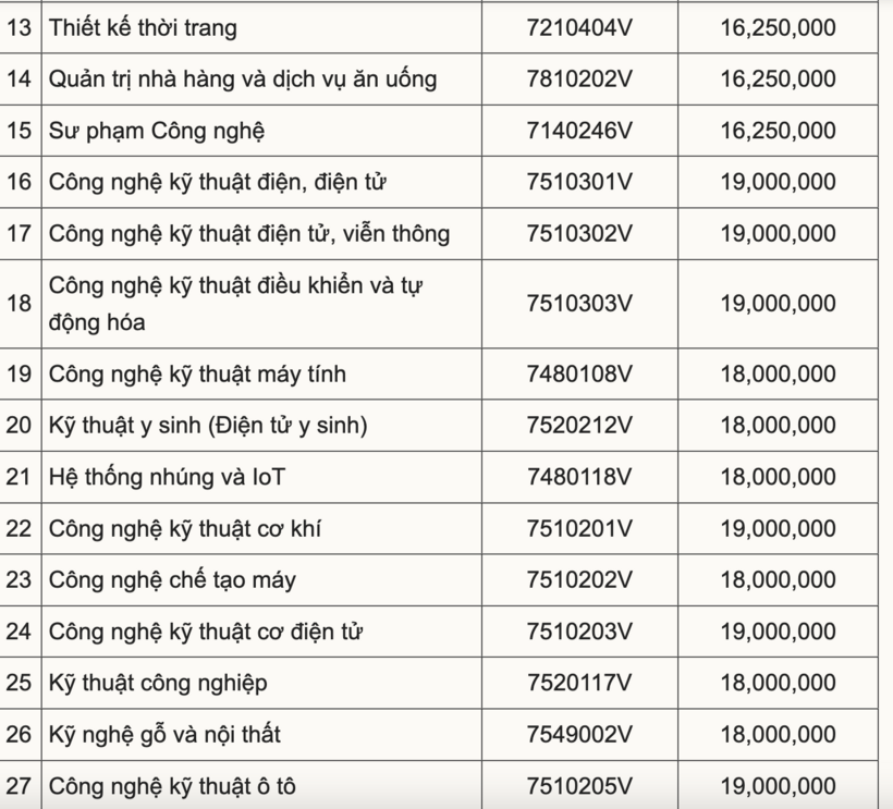 Học phí Đại học Sư phạm Kỹ thuật TP. HCM dự kiến tăng, cao nhất 62 triệu đồng - 2