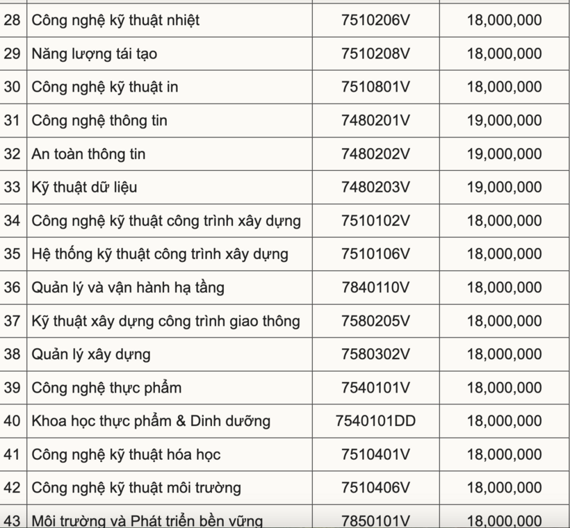 Học phí Đại học Sư phạm Kỹ thuật TP. HCM dự kiến tăng, cao nhất 62 triệu đồng - 3
