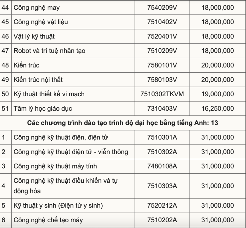 Học phí Đại học Sư phạm Kỹ thuật TP. HCM dự kiến tăng, cao nhất 62 triệu đồng - 4