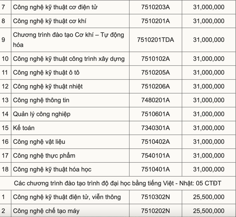 Học phí Đại học Sư phạm Kỹ thuật TP. HCM dự kiến tăng, cao nhất 62 triệu đồng - 5