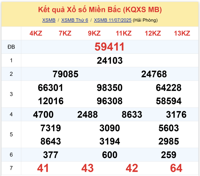Kết quả xổ số miền Bắc hôm nay 11/7/2025.
