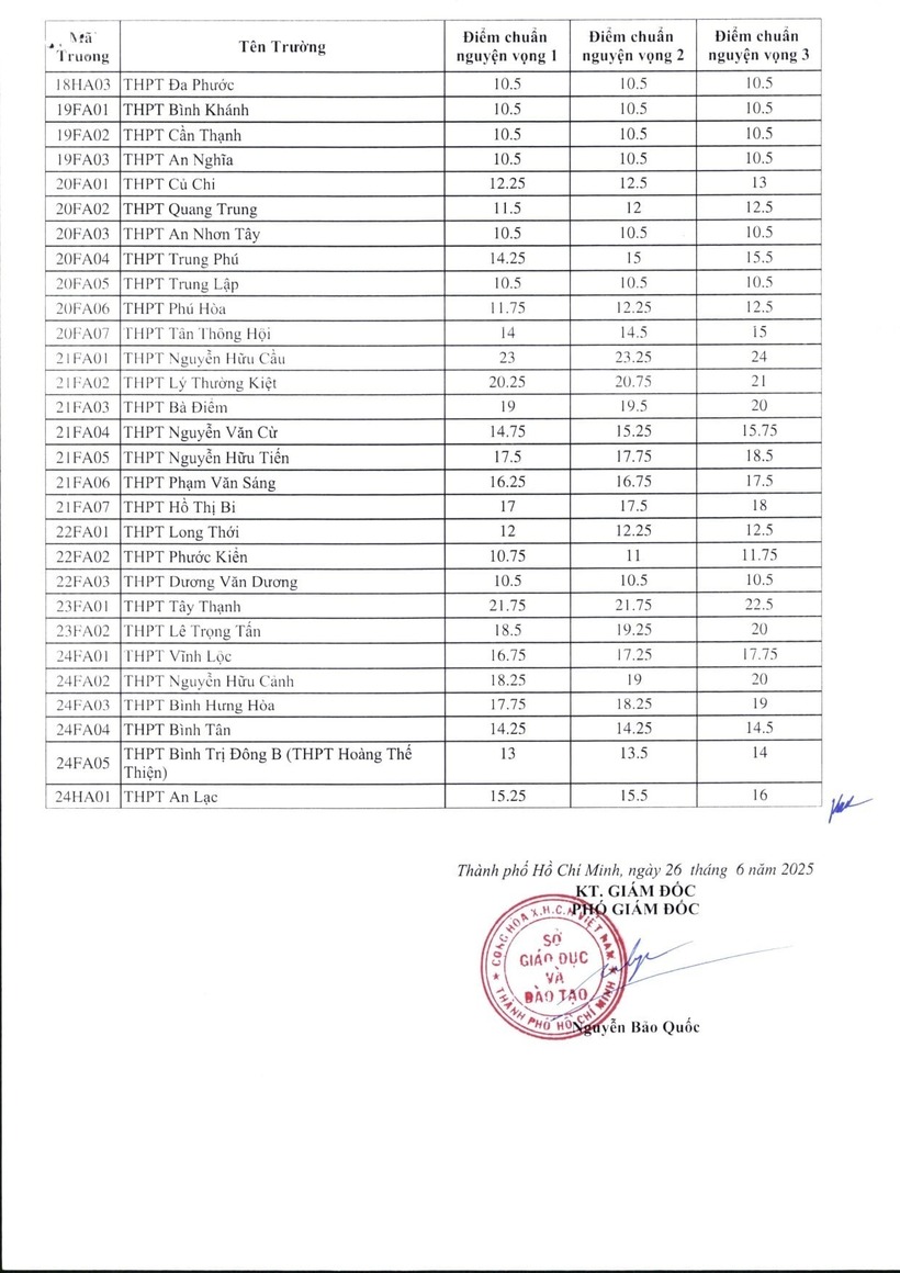 Khi nào TP. HCM công bố kết quả phúc khảo thi vào lớp 10 THPT? - 4