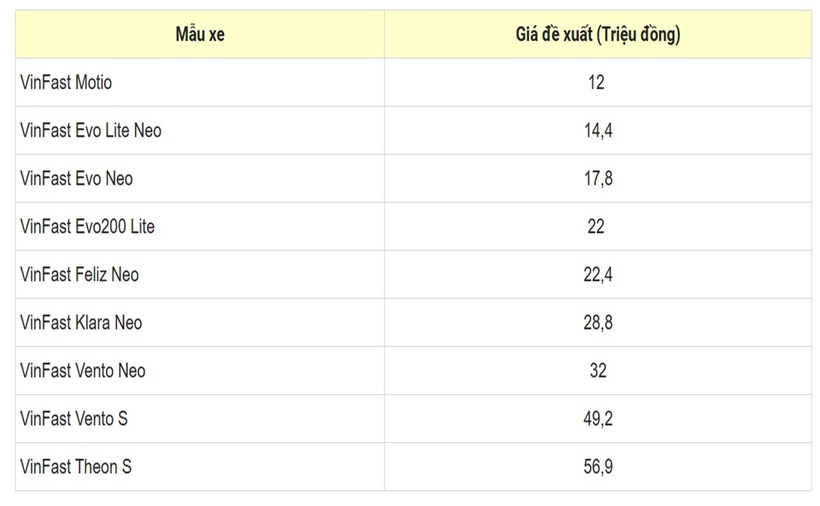 Lưu ý: Giá ở trên mang tính tham khảo, thực tế còn tùy đại lý và thời điểm bán xe. (Nguồn: Vinfast)