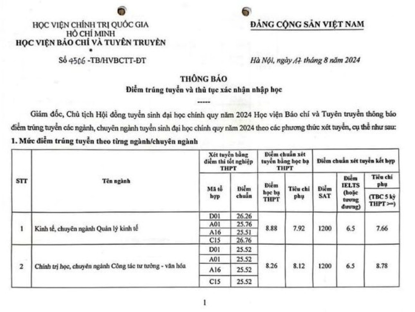 Bức tranh điểm chuẩn Học viện Báo chí và Tuyên truyền 3 năm gần nhất - 1