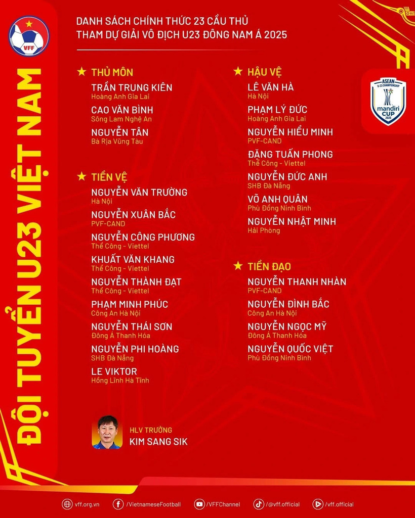 Học viện bóng đá Nutifood có 3 cầu thủ góp mặt tại U23 Đông Nam Á - 1