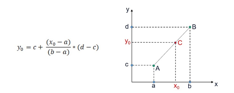 Trường Đại học Công nghệ TP.HCM công bố điểm sàn - 1