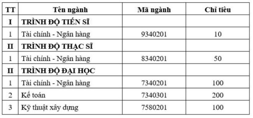 Học viện Hậu cần tuyển sinh 460 chỉ tiêu hệ dân sự năm 2025. Ảnh: VietNamNet.