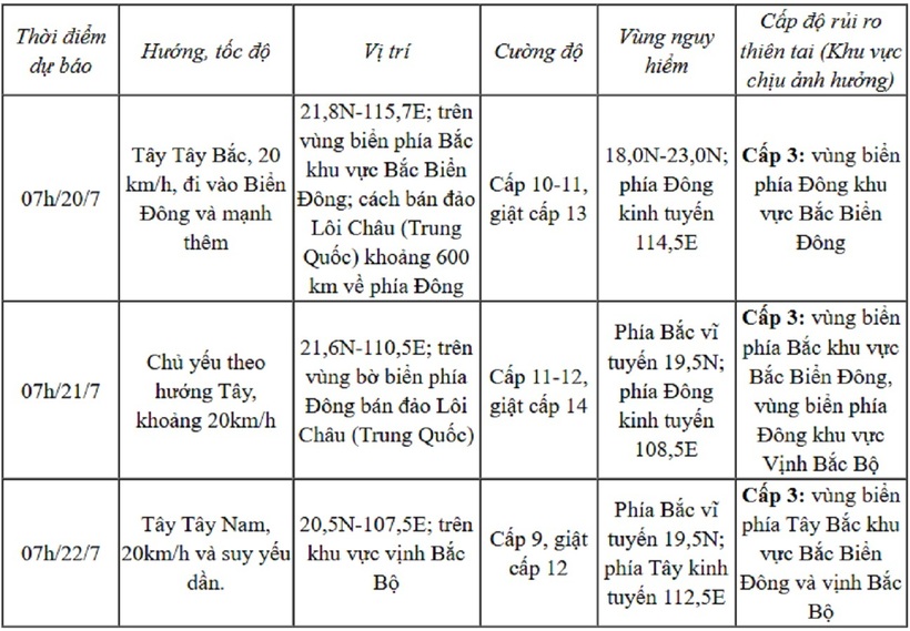 Nóng: Bão WIPHA giật cấp 12 vào biển Đông, trở thành cơn bão số 3 - 2