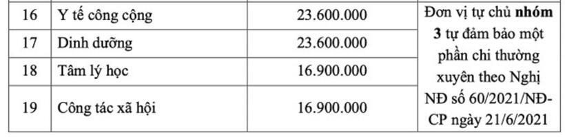 Học phí của Trường Đại học Y Hà Nội năm 2025. Ảnh: VnExpress
