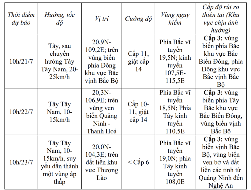 Dự báo diễn biến bão số 3 (bão Wipha) trong 24 đến 72 giờ tới. Ảnh: nhcmf
