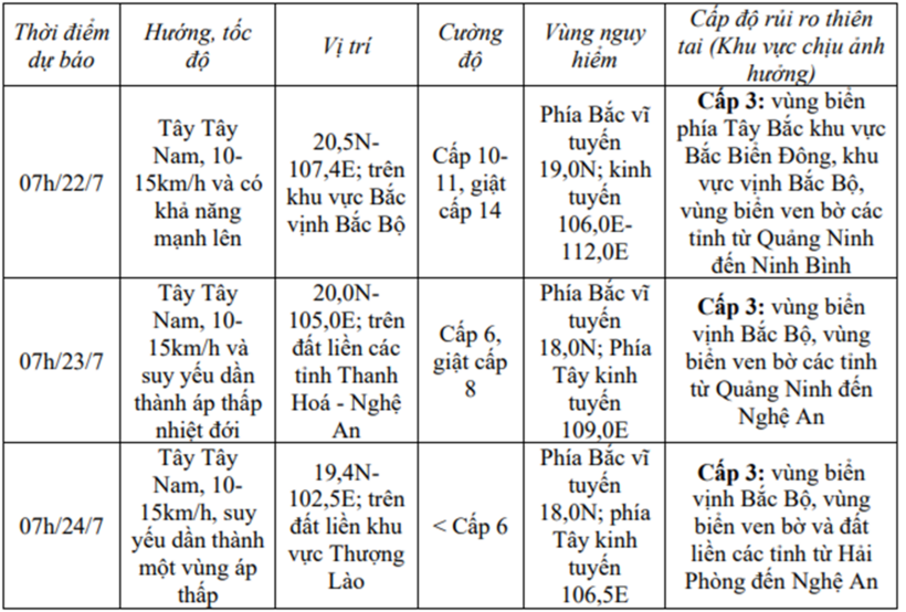 Diễn biến mới nhất cơn bão số 3: Giật cấp 11, cách Quảng Ninh-Hải Phòng khoảng 200 km, miền Bắc mưa rất to - 1