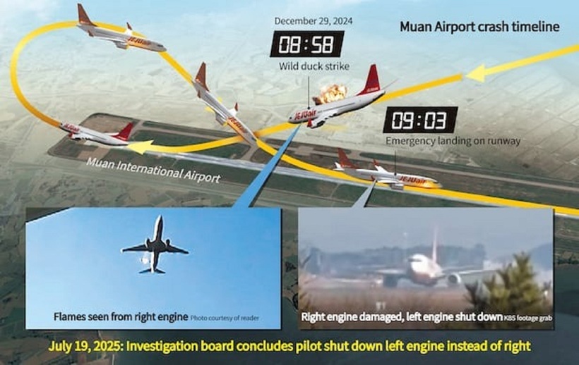 Đồ họa mô tả tai nạn kinh hoàng. Ảnh: Chosun