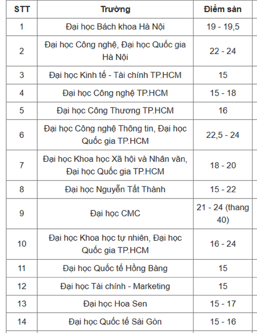 Tổ hợp "lạ" X06, X26 được trọng dụng ở nhiều trường top đầu - 2