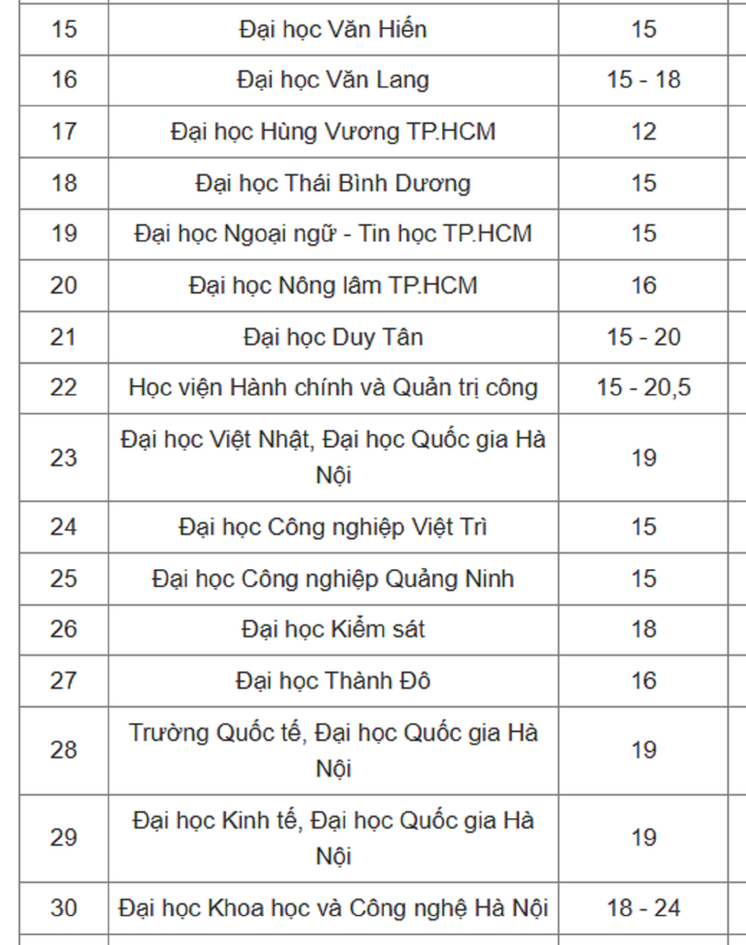 Tổ hợp "lạ" X06, X26 được trọng dụng ở nhiều trường top đầu - 3