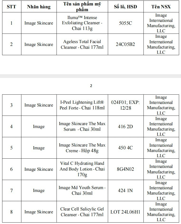 8 sản phẩm nhãn Image Skincare bị phát hiện vi phạm.