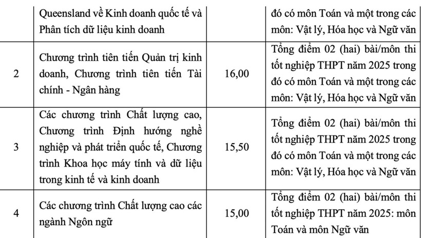 Trường Đại học Ngoại thương công bố điểm sàn 2025, thấp nhất 23 điểm - 2