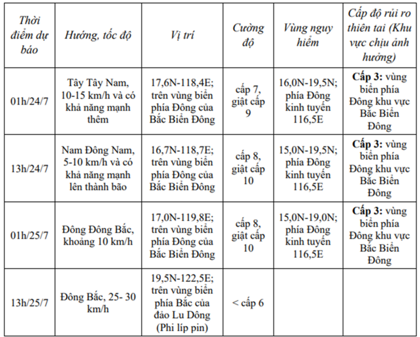 Xuất hiện áp thấp nhiệt đới giật cấp 9 trên biển Đông - 1