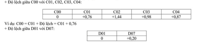 Chi tiết điểm sàn của 20 trường quân đội năm 2025: Cao nhất 23 điểm - 4