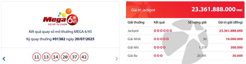 Kết quả xổ số Vietlott Mega 6/45 hôm nay 20/7/2025.
