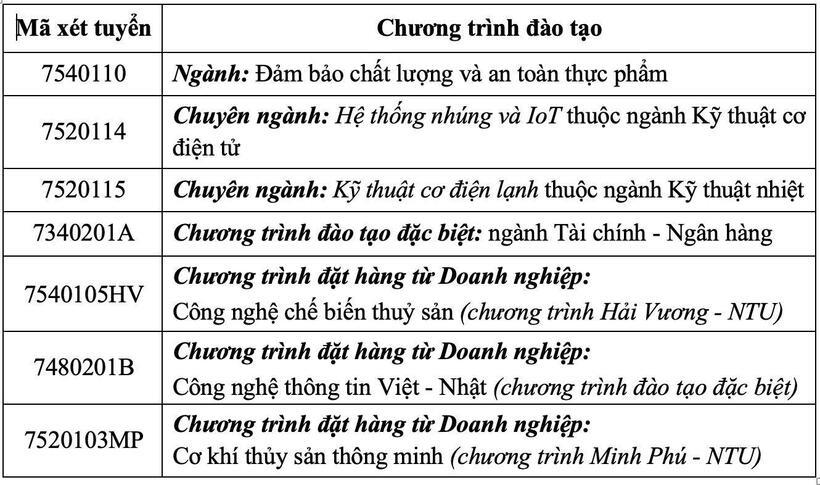 Danh mục 7 ngành, chương trình đào tạo mới tuyển sinh năm 2025. Ảnh: Tuổi Trẻ.