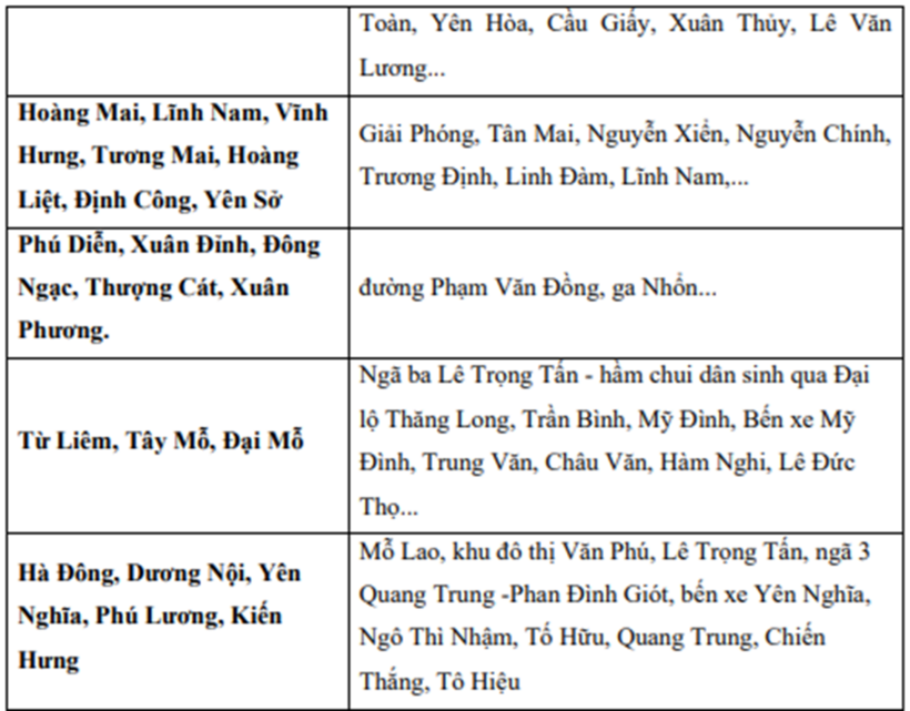 Hôm nay (24/7), Hà Nội mưa lớn, tuyến phố nào nguy cơ ngập nặng? - 2