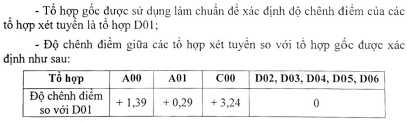 Trường Đại học Luật Hà Nội công bố điểm sàn 2025, tất cả ngành là 18 - 1