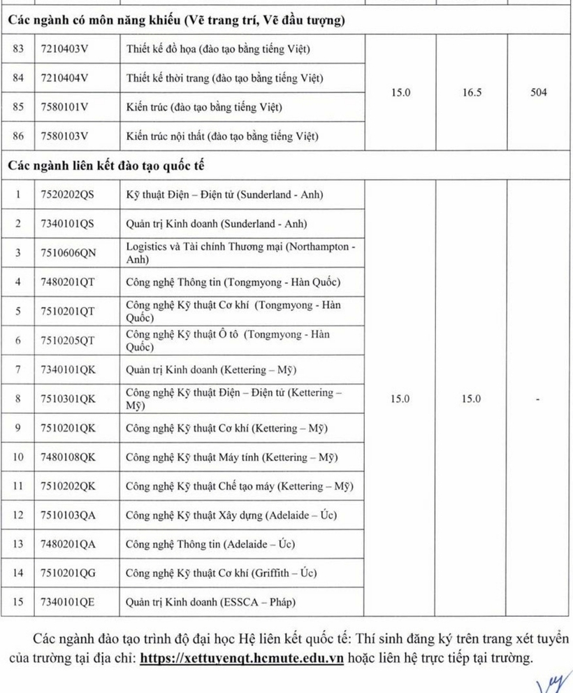 Điểm sàn của Trường Đại học Sư phạm Kỹ thuật TP.HCM năm 2025. Ảnh: VnExpress