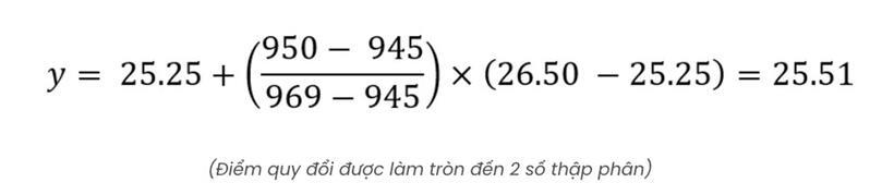 Công thức quy đổi điểm trúng tuyển của Đại học Kinh tế TP.HCM năm 2025 - 5