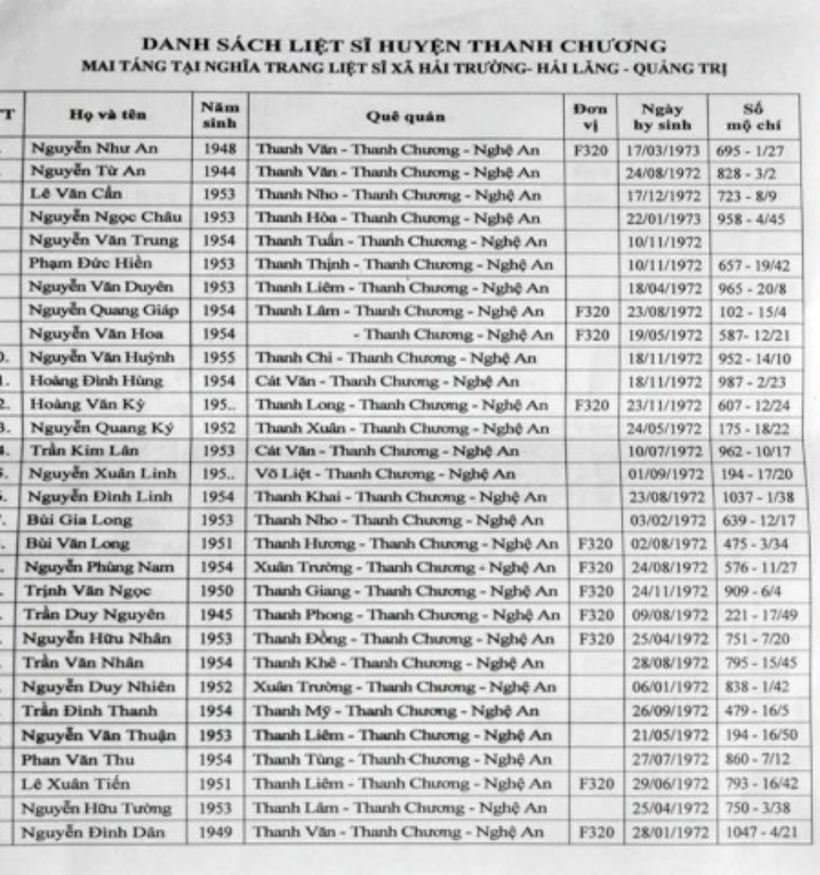 Ông phân chia danh sách liệt sĩ tìm được theo quê quán (huyện, xã), đơn vị, ngày hy sinh và số mộ chí rồi in ra để làm tài liệu.