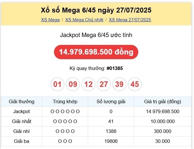 Kết quả xổ số Vietlott Mega 6/45 kỳ quay trước đó 27/7/2025