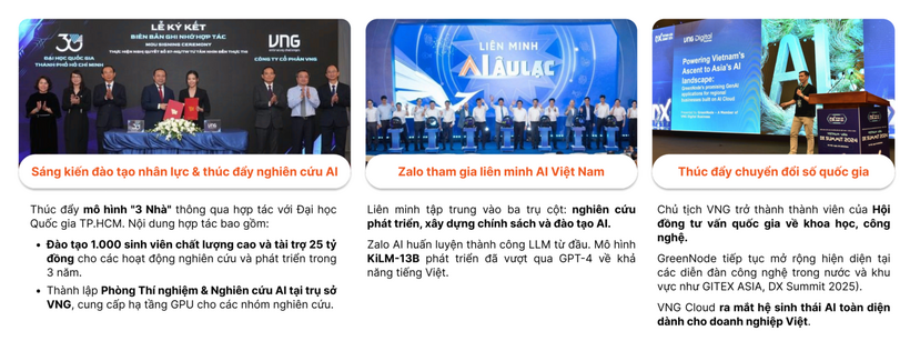 Quý 2/2025, VNG duy trì đà tăng trưởng với doanh thu 2.571 tỷ đồng, có lãi trở lại - 3