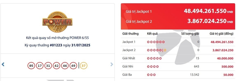 Kết quả xổ số Vietlott Power 6/55 kỳ quay trước đó 31/7/2025