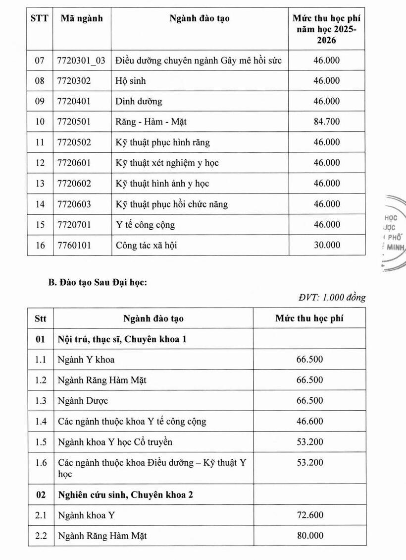 Học phí dự kiến của 3 trường y dược lớn nhất tại TP.HCM năm 2025 - 2
