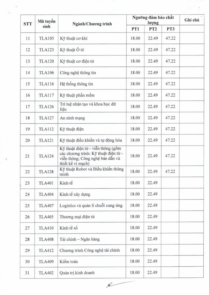 Bức tranh điểm chuẩn Trường Đại học Thủy lợi qua 4 năm, cao nhất 26,25 điểm - 3